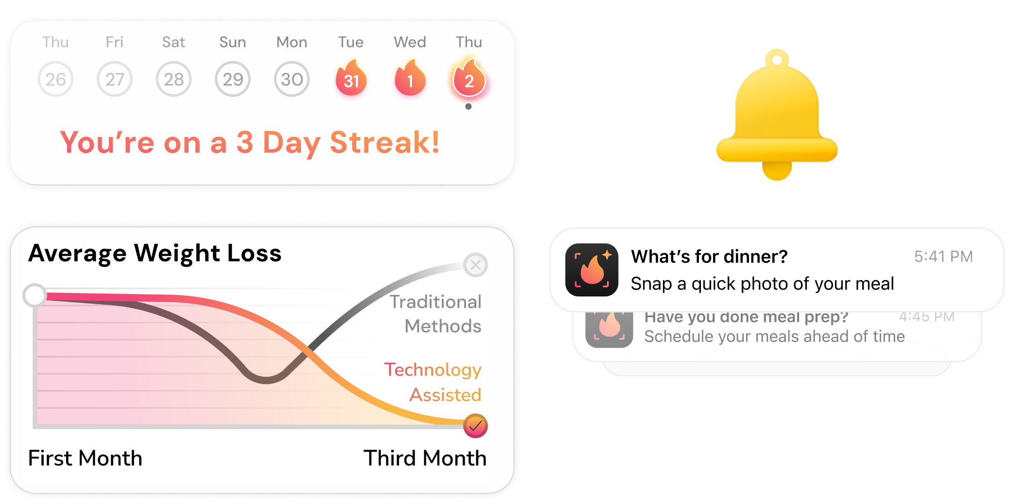 Counter AI streaks, progress chart, and daily reminders